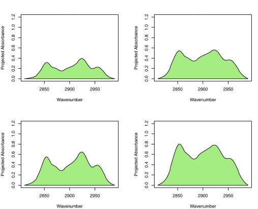 Rapid assessment of petroleum-contaminated soils with infrared spectroscopy
